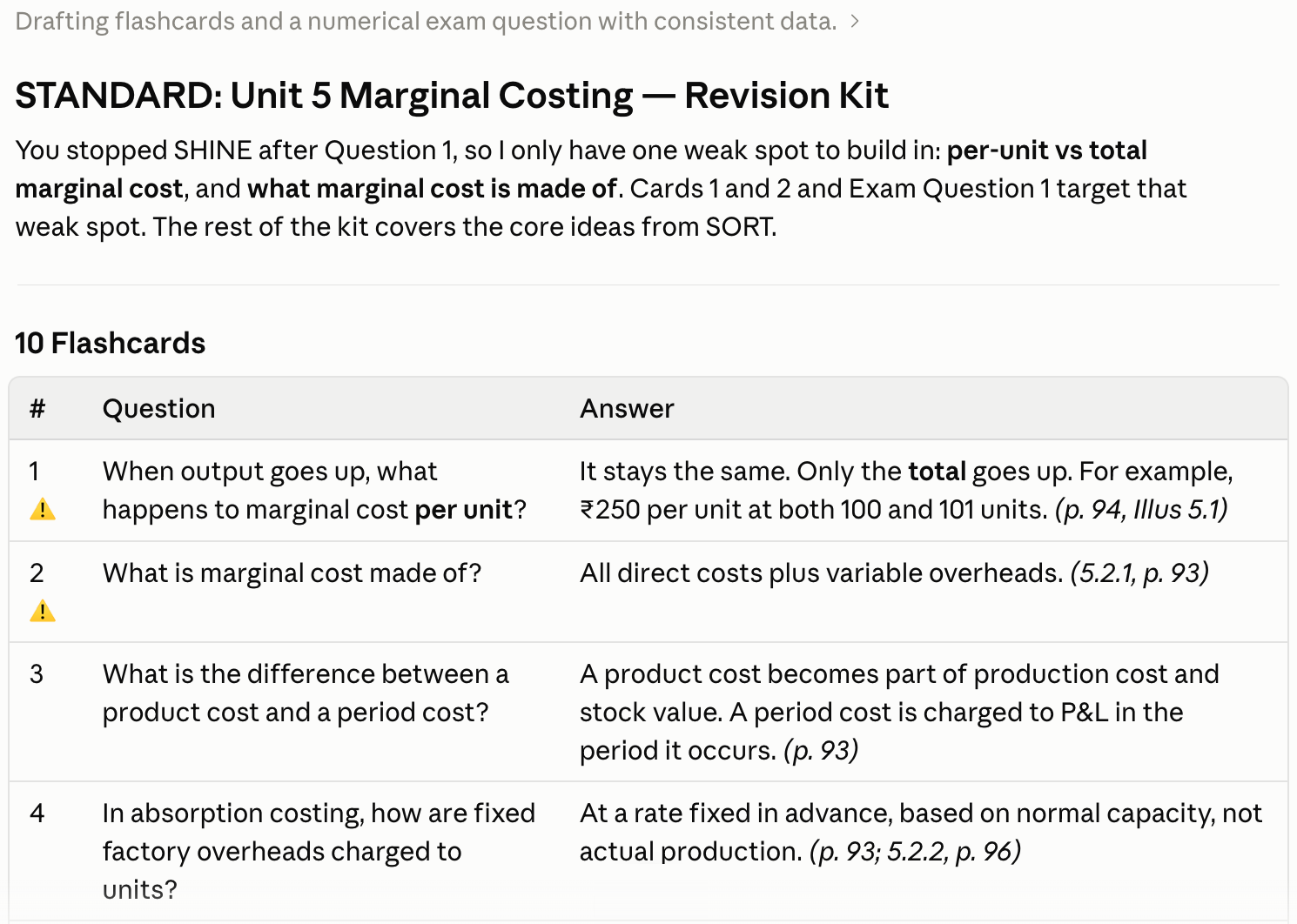 Claude's STANDARD revision kit for Unit 5 Marginal Costing, opening with a note that SHINE stopped after question 1, followed by a flashcard table where cards 1 and 2 carry a warning sign for the weak spot